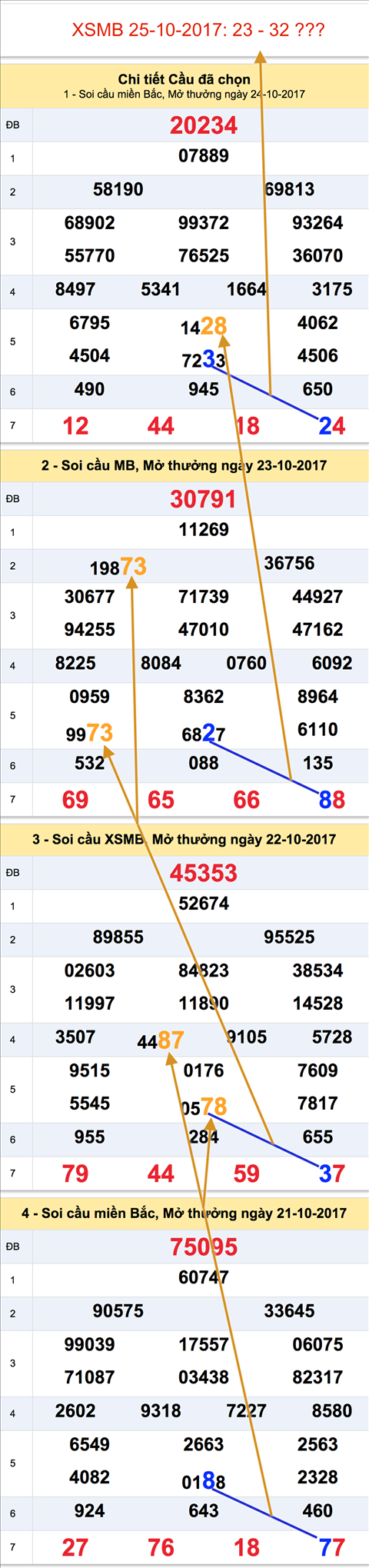 Tham khao XSMB -25-10-2017 - An so thu nhat